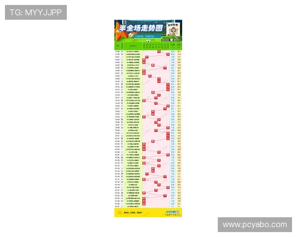 亚博体育滚球盘：分析比赛走势与盘口变化实现科学投注策略